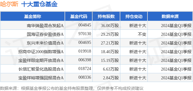 4月30日哈尔斯跌6.79%，南华