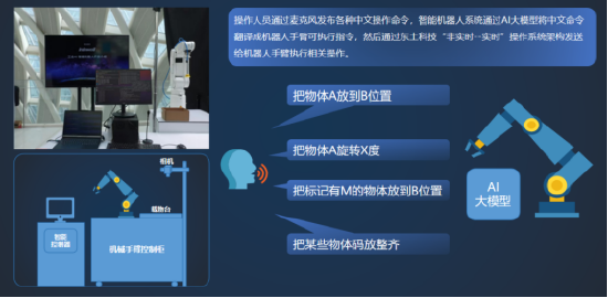 东土科技工业AI智能机器人控制系统