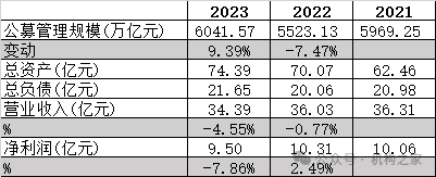 　　（数据国泰君安年报、iFind截至2024/3/31）