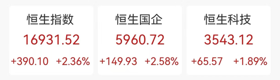 小米，股价飙升！